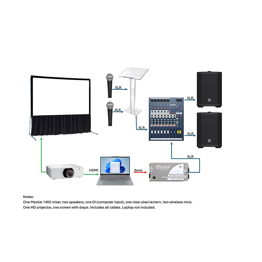 Medium Meeting Presenter Package