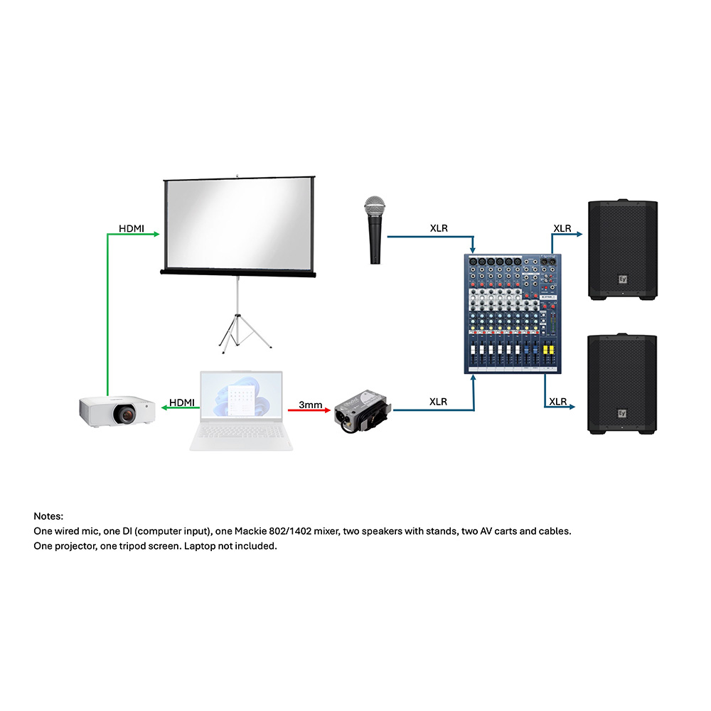 Small Presentation Package