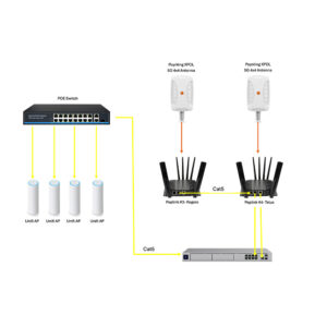 Large event and Conference Wifi