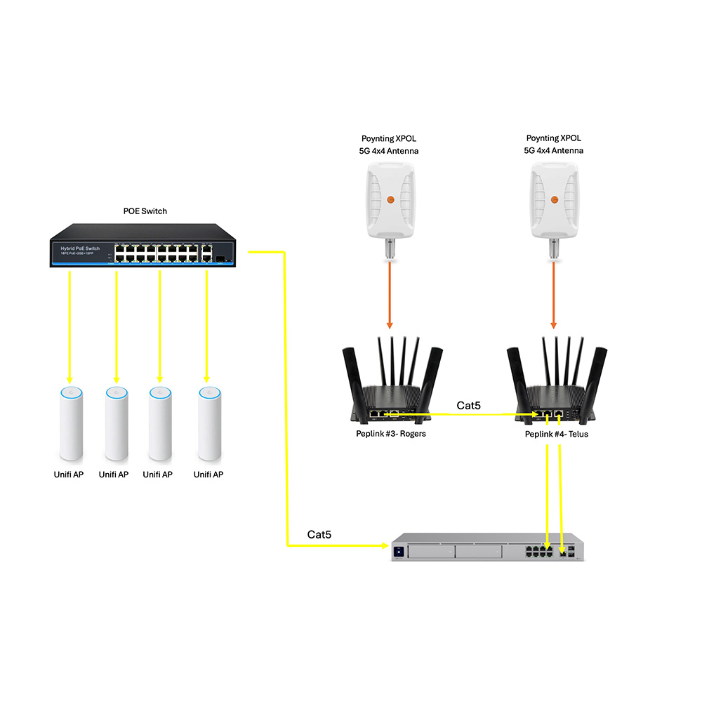 Large event and Conference Wifi